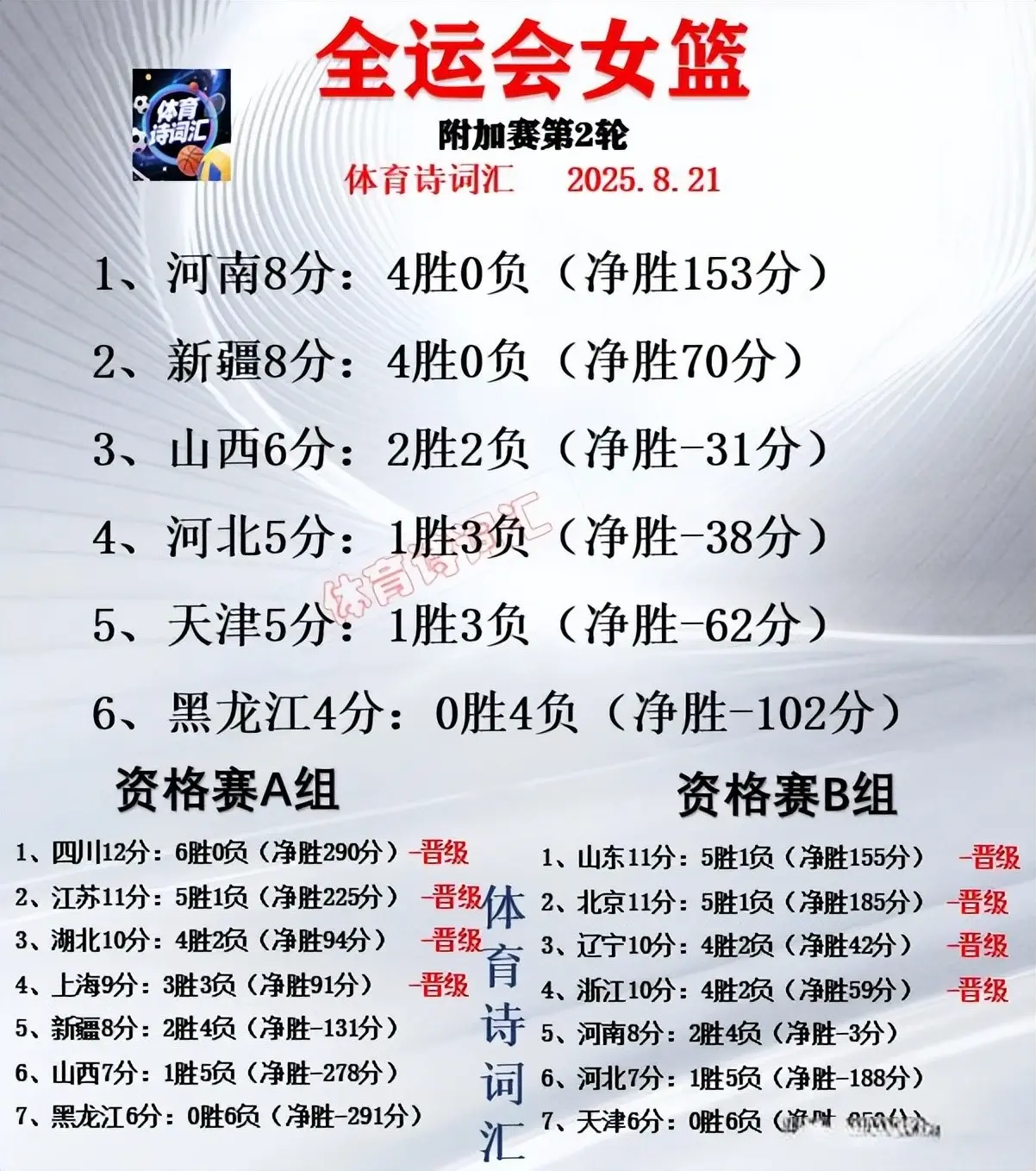 山西, 篮附加赛今