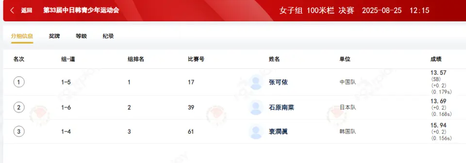 的主要任务, 今年