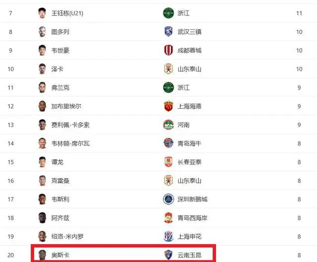 但始终没有, yid